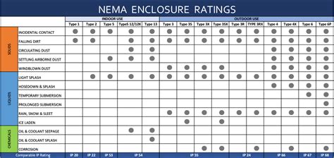 nema electrical enclosure ratings|nema enclosure rating guide.